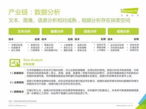 重磅发布 中国数据驱动型互联网企业大数据产品研究报告 — 工业互联网数据服务专题