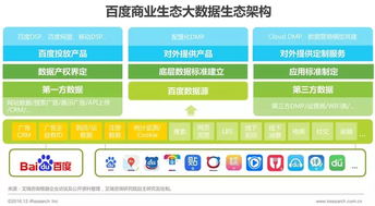 2016年中国数据驱动型互联网企业大数据产品研究 工业互联网数据服务的崛起与探索