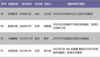 工业互联网数据服务 赋能中国O2O创业企业的核心动力