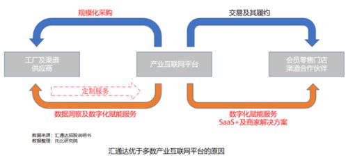 第八次中国产业互联网发展报告（2021） 汇通达——工业互联网数据服务的标杆实践