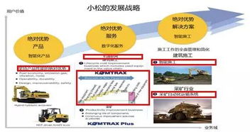 小松 深耕行业细分领域，以数据驱动引领工业互联网的深度数字化与智能化未来
