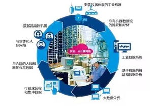 工业大数据应用场景与数据服务全景分析 以CIO视角洞察工业互联网价值