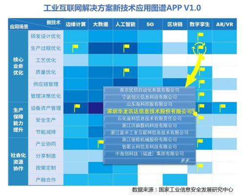 工业互联网解决方案图谱App V1.0发布 开启数据服务新纪元